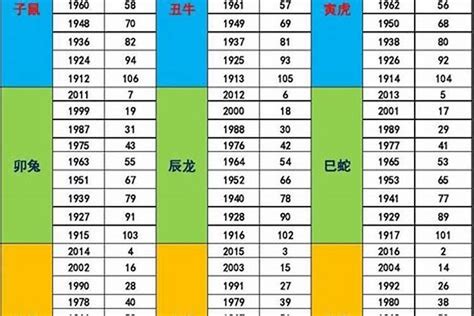 1992年什么命